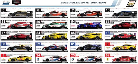 2019 rolex 24 spotters guide|2019 Rolex 24 at Daytona Official Spotter Guide.